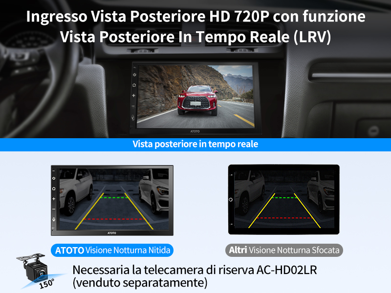 Input vista posteriore HD 720P con Vista Posteriore in Tempo Reale (LRV)