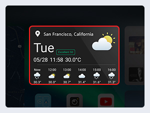 Interfaccia meteo a tema scuro che mostra le icone delle previsioni e la temperatura per San Francisco, California.