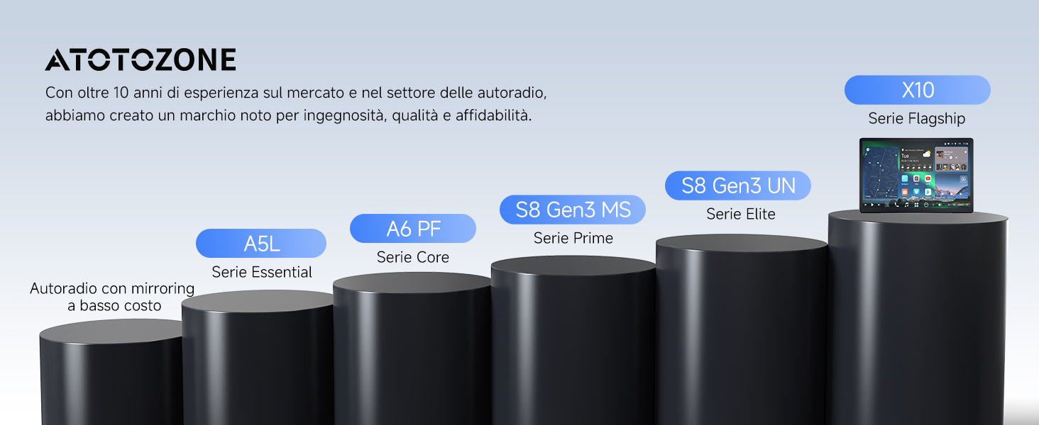 Il testo dice «ATOTOZONE». Grafico che mostra la progressione dei dispositivi cilindrici neri che aumentano di dimensioni da sinistra a destra, con elementi di collegamento blu.