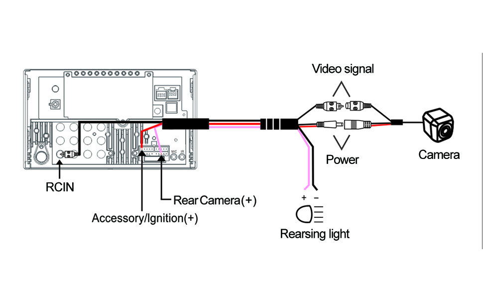 CONNECTION