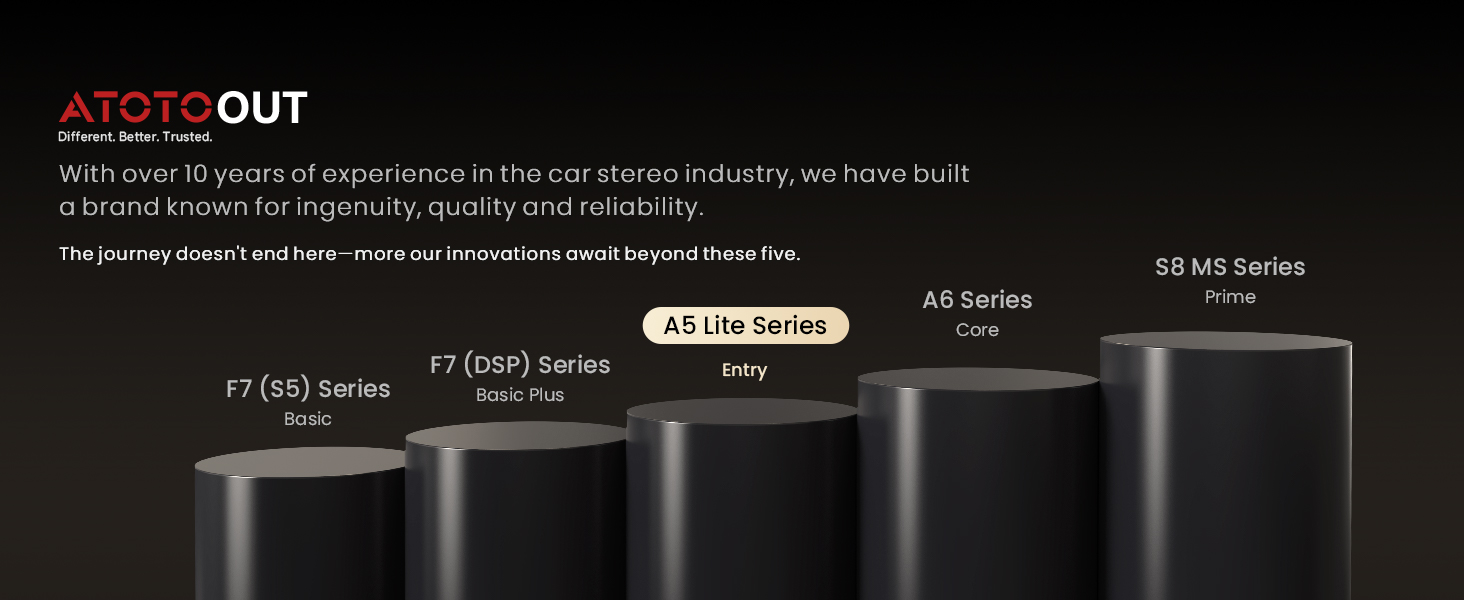 A5L car stereo floating screen with button