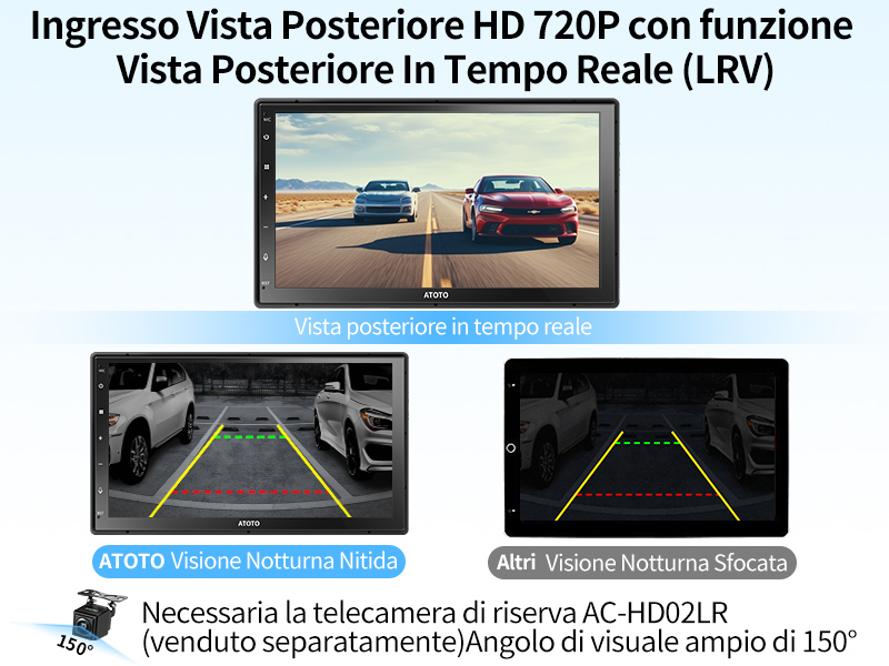 Ingresso Vista Posteriore HD 720P con Vista In Tempo Reale (LRV)