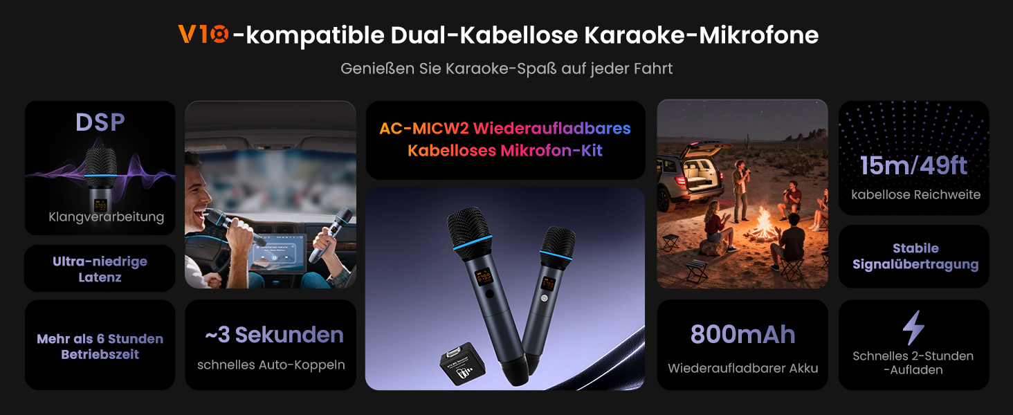 Der Text lautet „V15-kompatible Dual-Kabellose Karaoke-Mikrofone“, „15m/49ft“, „800mAh“, „DSP“. Produktspezifikationen für ein drahtloses Mikrofonsystem mit technischen Symbolen.