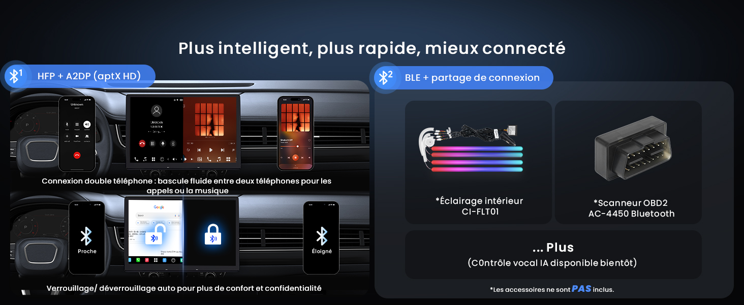 Le texte se lit comme suit : « Plus intelligent, plus rapide, mieux connecté ». Plusieurs panneaux d'interface utilisateur affichant des écrans logiciels à thème sombre avec divers contrôles et paramètres.