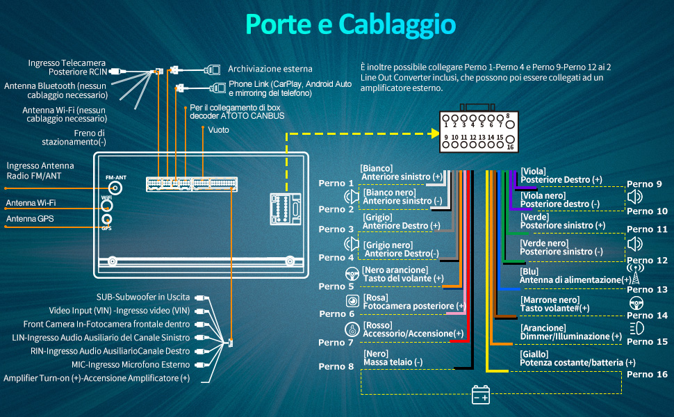 Ricevitore Autoradio ATOTO A6 Performance (PF)