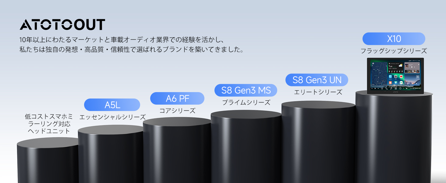 ディスプレイオーディオ