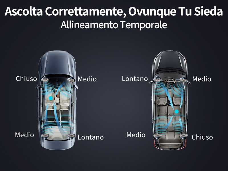 Ascolta Correttamente, Ovunque Tu Sieda - Allineamento Temporale