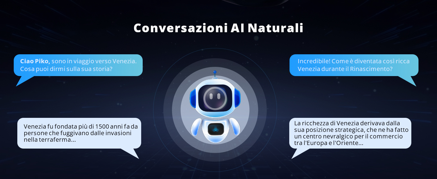 Schermata dell'interfaccia digitale che mostra bolle di chat e messaggi di testo attorno a un'icona AI centrale blu brillante denominata «Conversazioni AI Naturali»