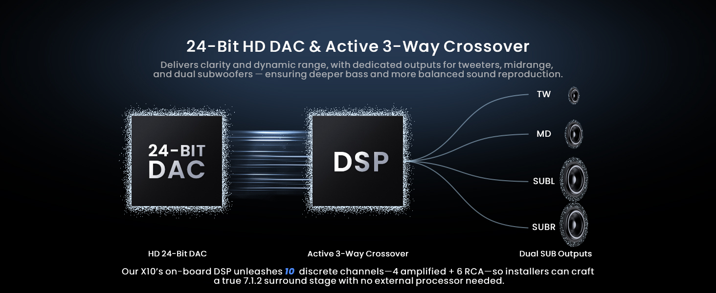 24-bit DAC 3-way crossover