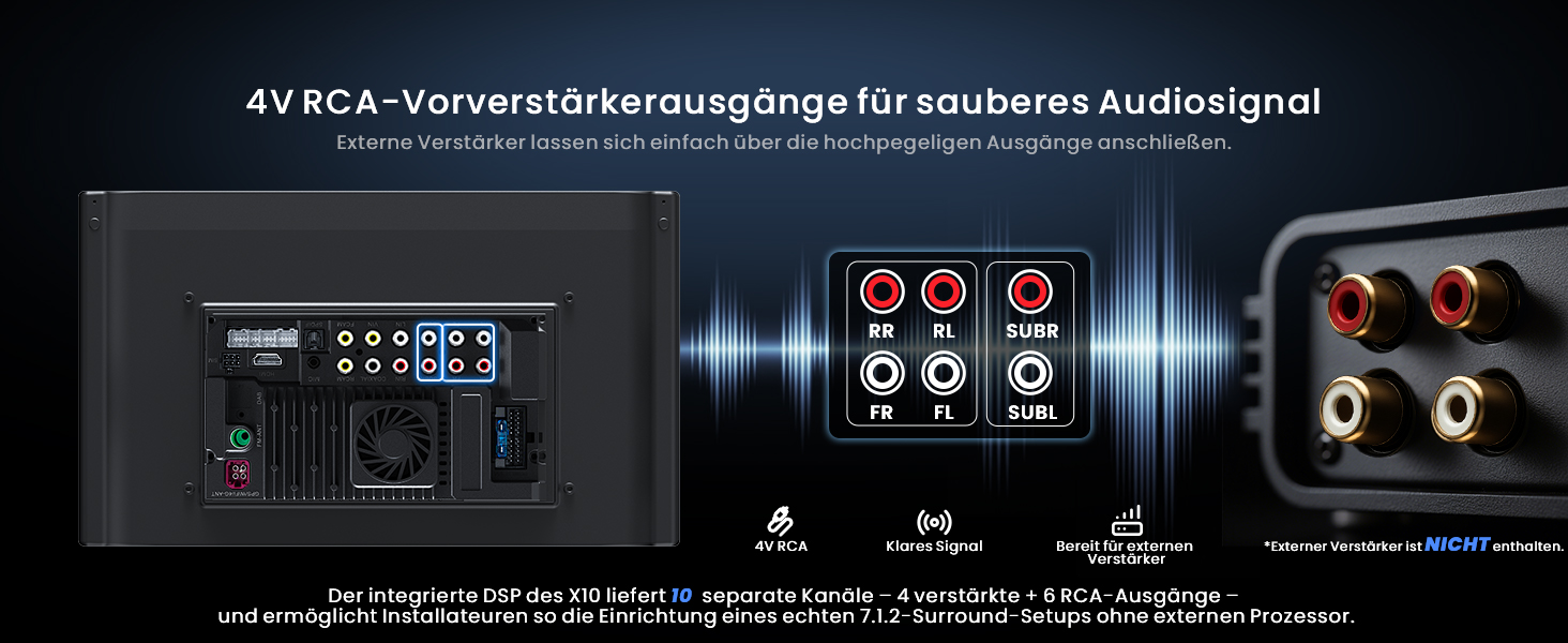 Der Text lautet '4V RCA-Vorverstärkerausgänge für sauberes Audiosignal'. Technisches Diagramm, das die Audioanschlüsse und das Schnittstellenfeld mit Digitalanzeige zeigt.