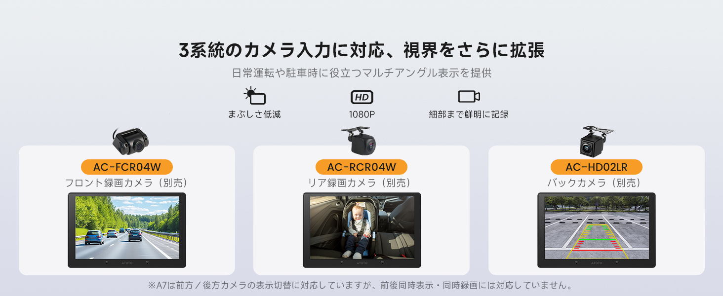 トリプルカメラ入力