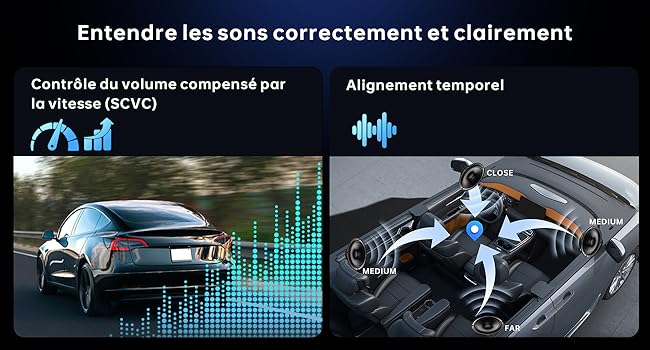 présentant les fonctionnalités audio de la voiture : contrôle du volume à compensation de vitesse avec image de la voiture et de l'égaliseur, alignement temporel avec l'icône de forme d'onde et schéma du système stéréo de la voiture