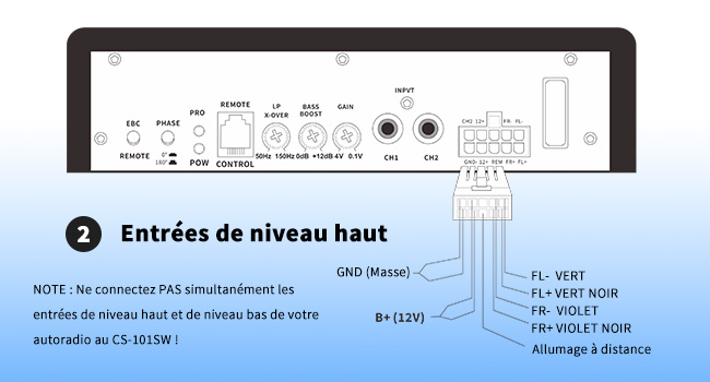 Entrées de haut niveau