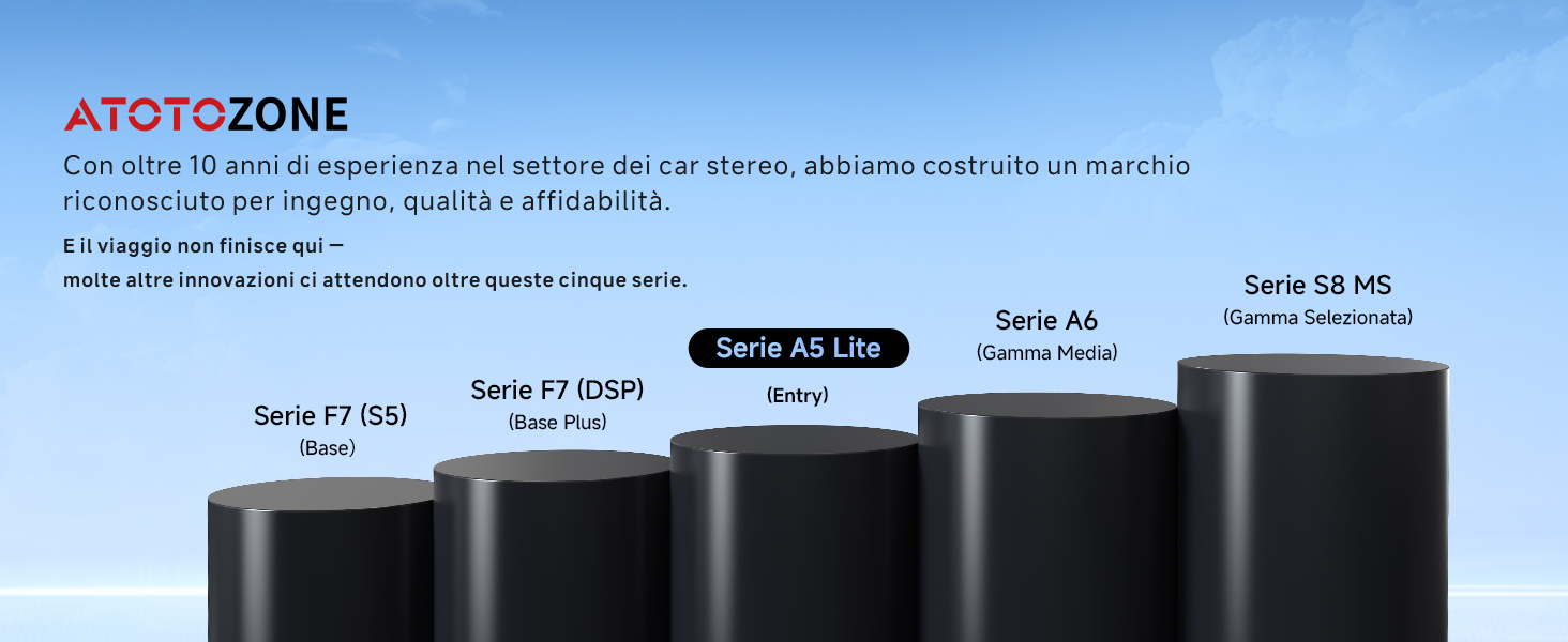 Il testo dice «ZONA DALLA A ALLA Z». Design dell'intestazione del sito Web o dell'interfaccia che mostra gli elementi di navigazione e la struttura del menu su uno sfondo scuro.