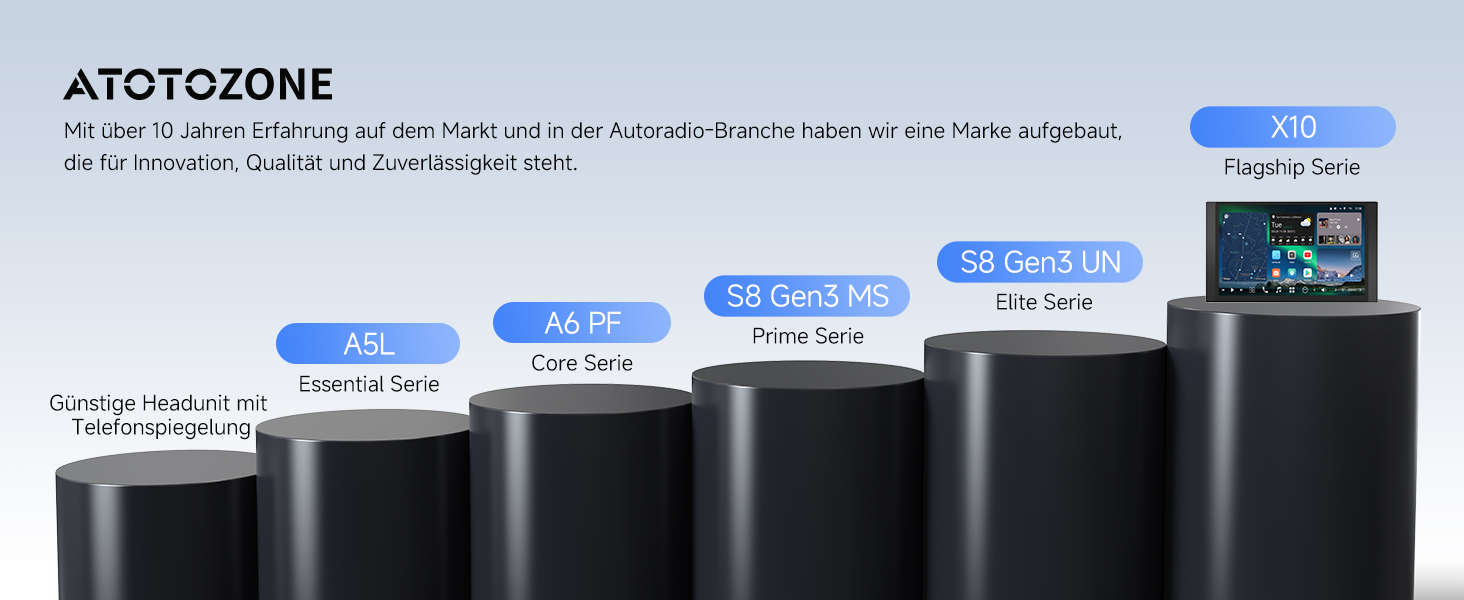 Screenshot der Benutzeroberfläche mit mehreren Dialogfeldern und Menüoptionen mit blauen Hervorhebungen.