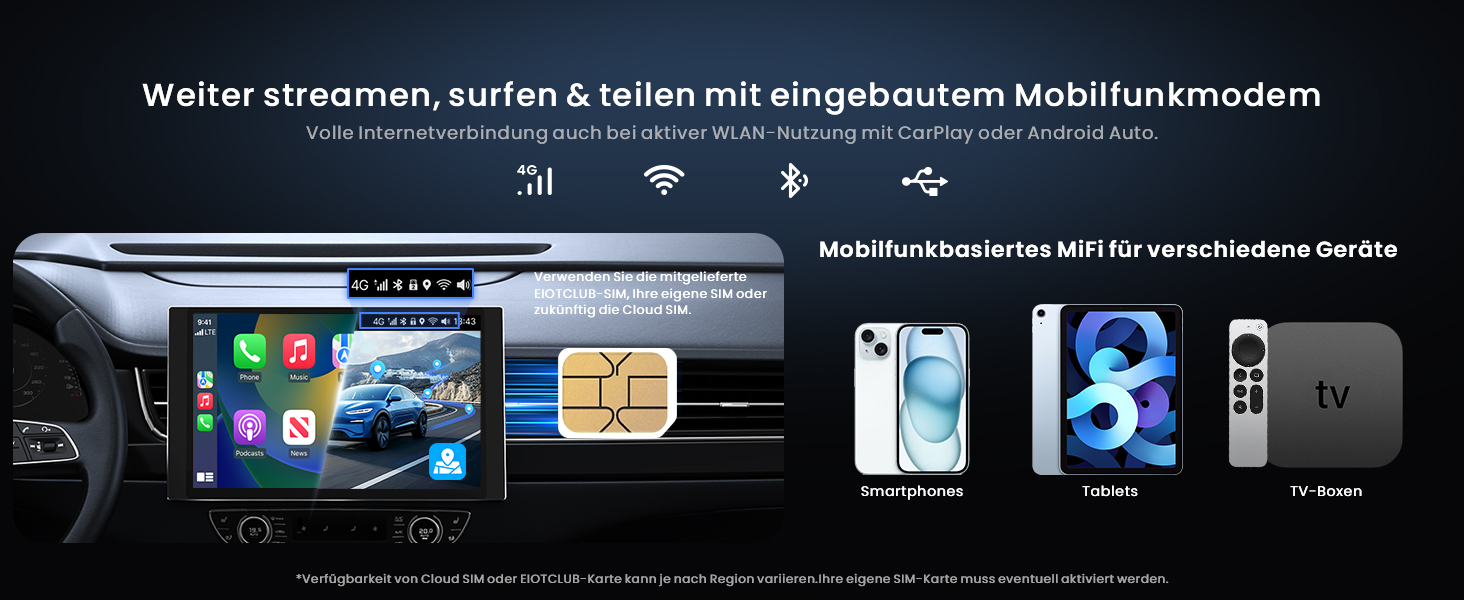 Der Text zeigt eine technologische Oberfläche, auf der mehrere verbundene Geräte wie Smartphones, Tablets und Media Player angezeigt werden. Dunkler Hintergrund mit beleuchteten Gerätesymbolen, die durch Linien miteinander verbunden sind.