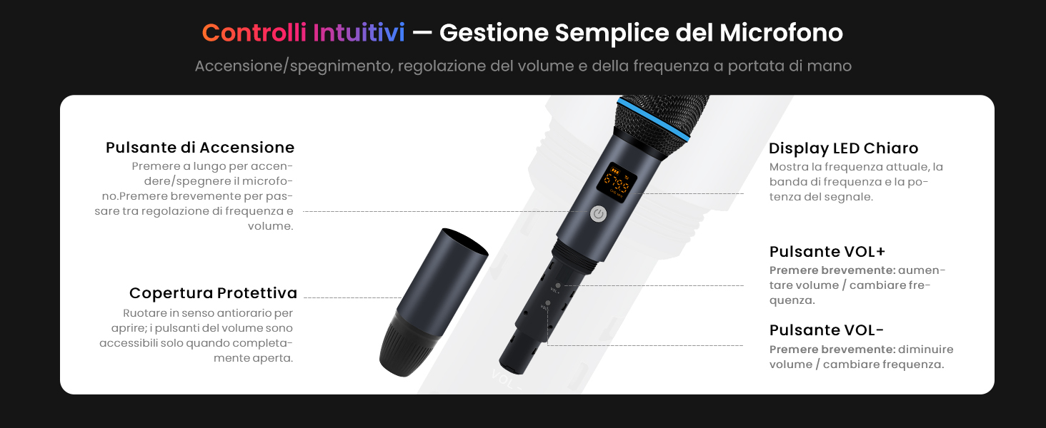 Il testo recita 'Gestione Semplice del Microfono'. Diagramma tecnico dell'interfaccia che mostra i comandi del microfono e gli indicatori LED in lingua italiana.
