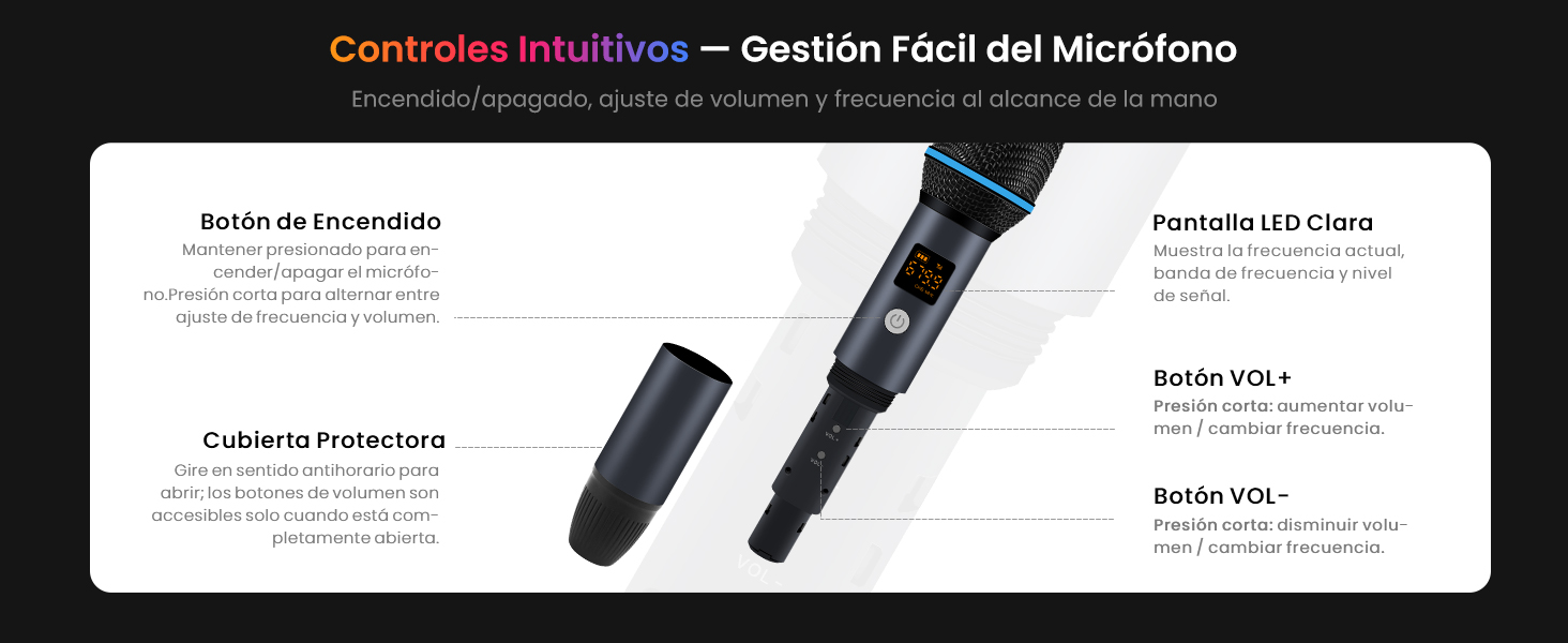 El texto dice «Controles Intuitivos - Gestión Fácil del Micrófono». Micrófono profesional con las funciones etiquetadas que muestran el botón de encendido, la cubierta protectora y los controles de volumen en español.