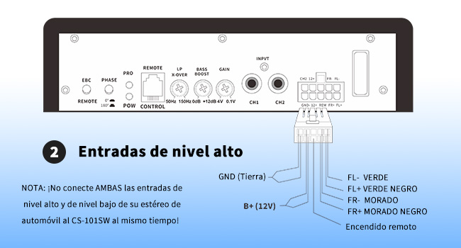 Entradas de alto nivel