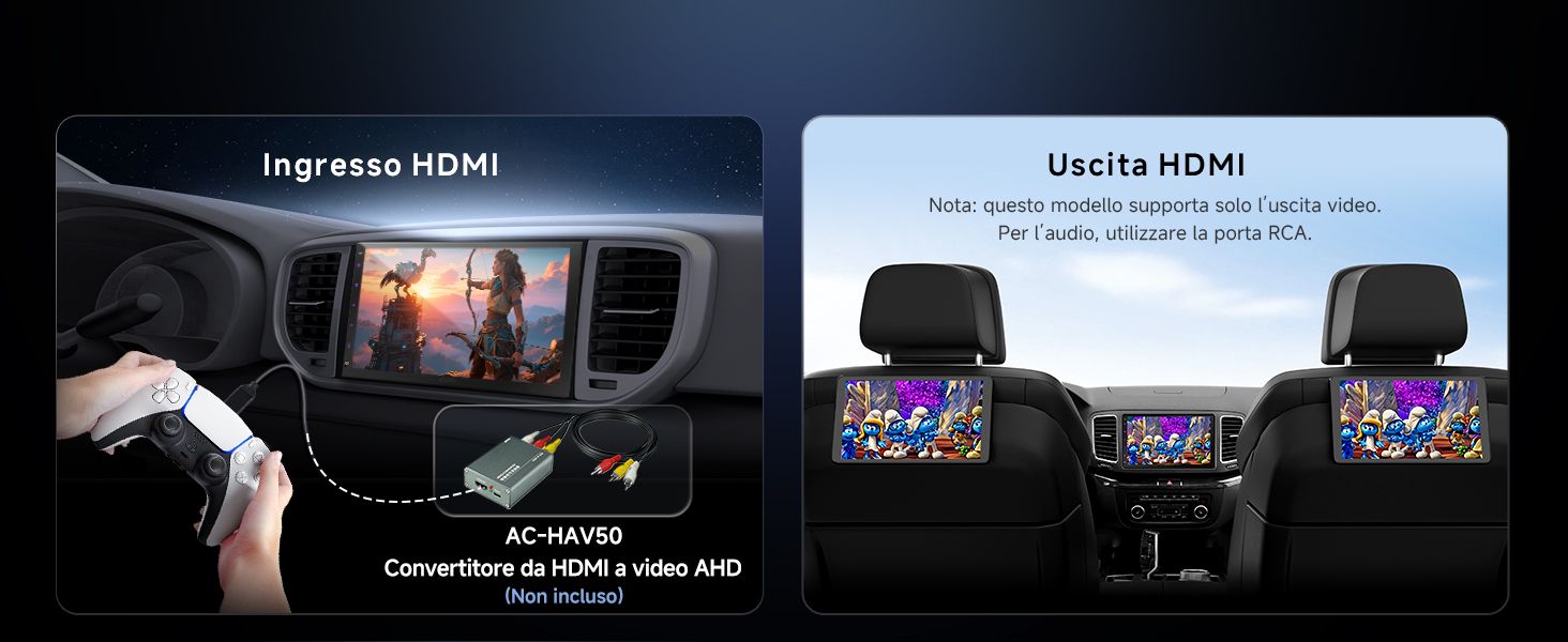 Il testo dice 'Ingresso HDMI' e 'Uscita HDMI'. Diagramma del sistema di intrattenimento per auto che mostra le connessioni di ingresso/uscita HDMI per più schermi.