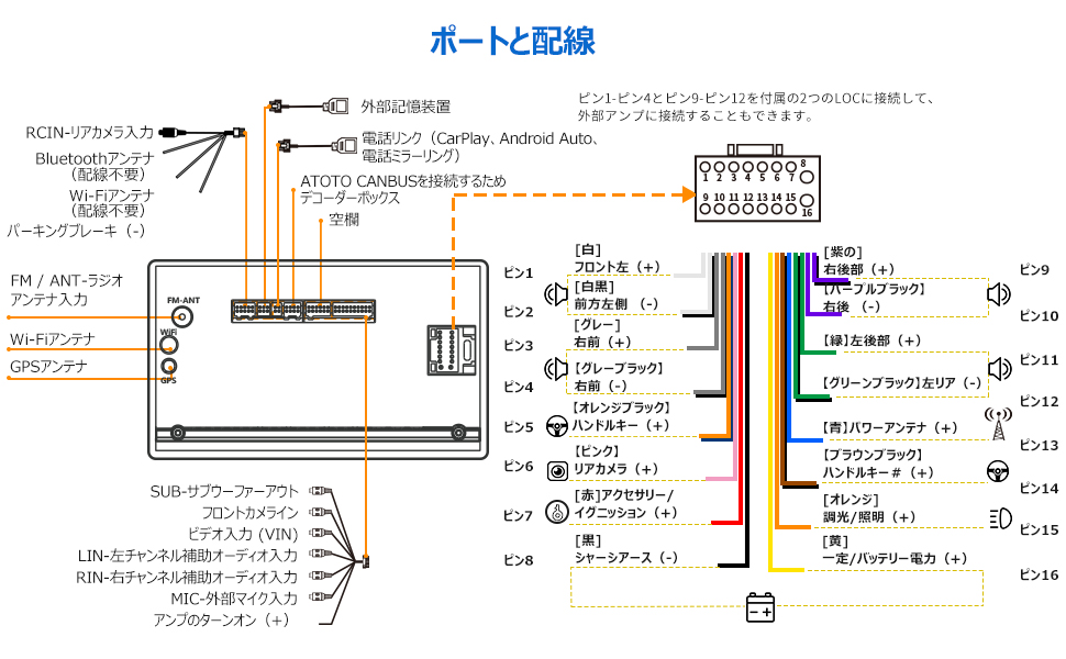 インストール