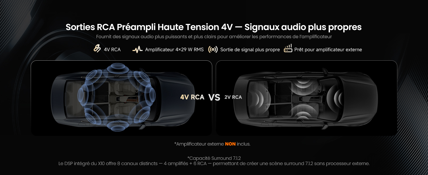 Schéma technique illustrant le flux du signal audio et la configuration des haut-parleurs avec un fond sombre et des effets d'éclairage d'accentuation bleus.