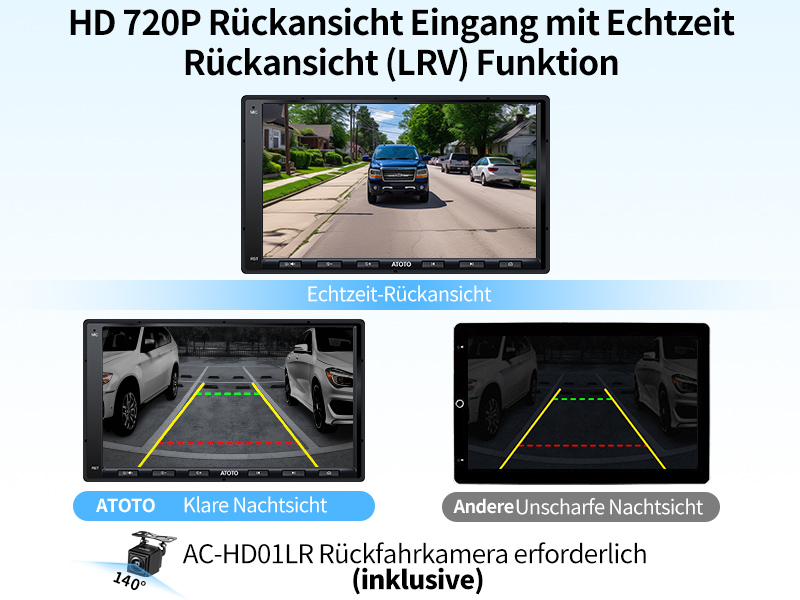 HD 720P Rückansicht Eingang mit Echtzeit-Rückansicht (LRV) Funktion