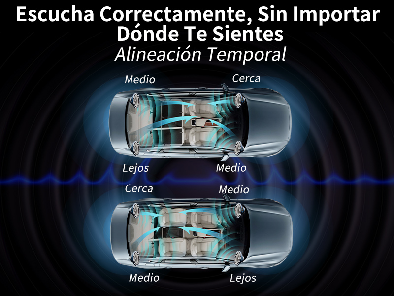 Escucha Correctamente, Sin Importar Dónde Te Sientes - Alineación Temporal