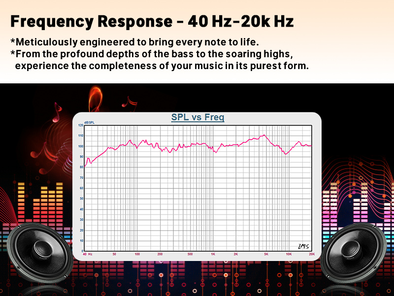 Frequency Response 40 Hz-20k Hz