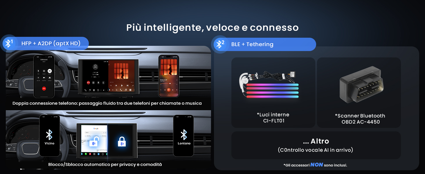 Il testo recita: 'Più intelligente, veloce e connesso'. Interfaccia del cruscotto dell'auto che mostra funzionalità di connettività intelligente con icone per i controlli di sicurezza e multimediali.