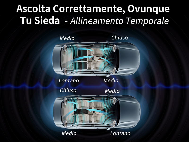 Ascolta Correttamente, Ovunque Tu Sieda - Allineamento Temporale