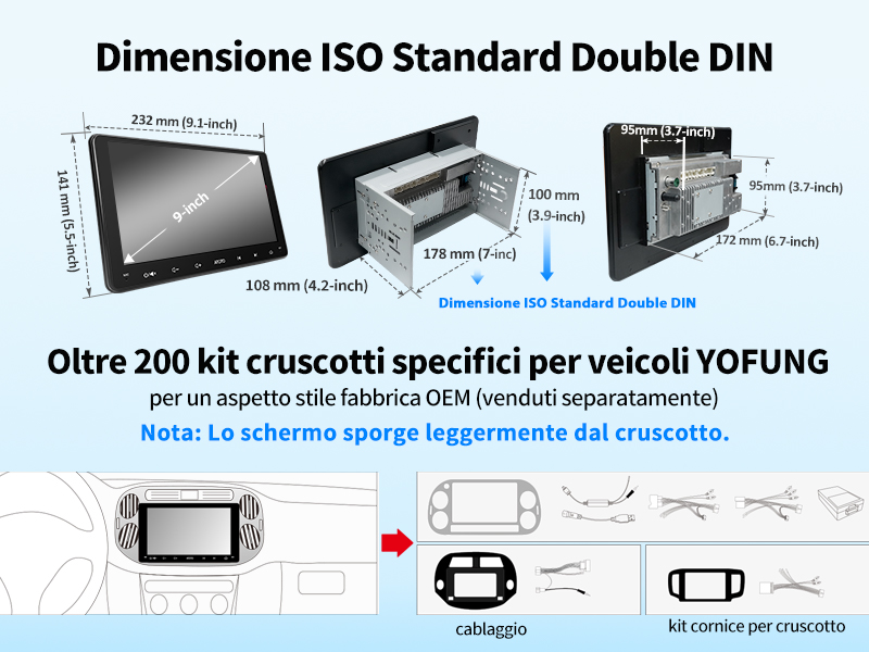 Dimensione ISO Standard Double DIN