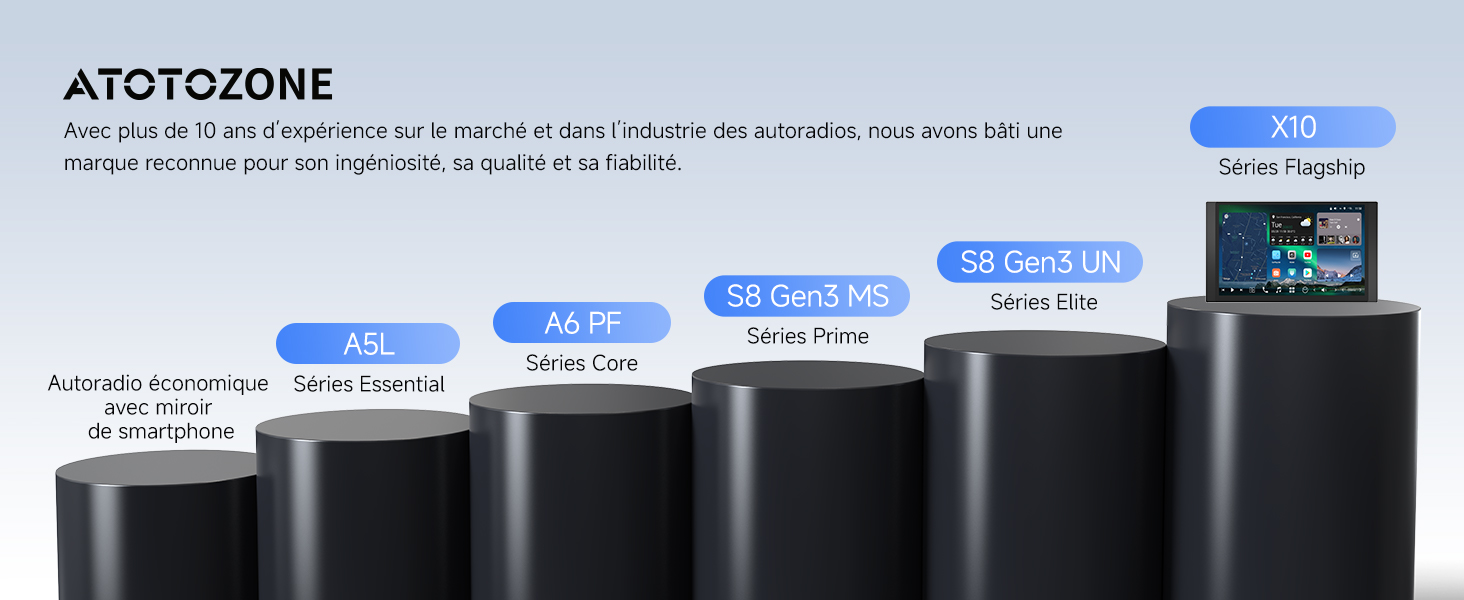 Le texte indique « ATOTOZONE », suivi d'une série de captures d'écran de l'interface du produit ou du logiciel montrant les différentes options et paramètres des menus.