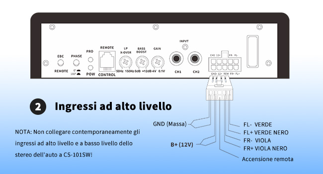 Ingressi ad alto livello