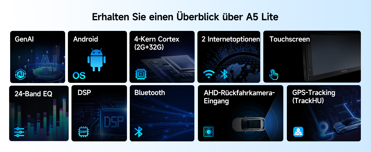 Erhalten Sie einen Überblick über A5 Lite