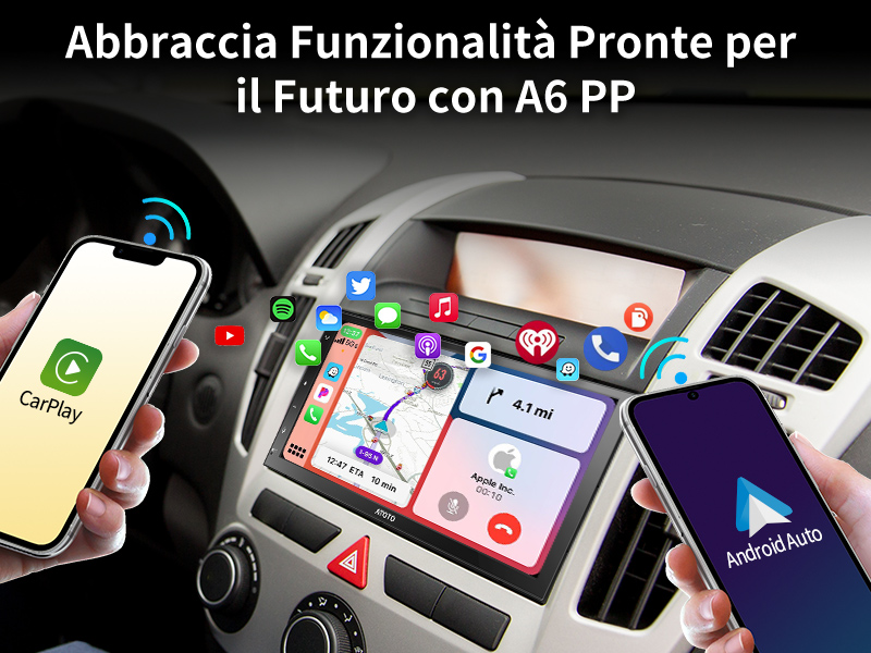 Abbraccia Funzionalità Pronte per il Futuro con A6 PP