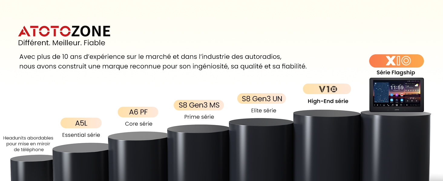 Le texte se lit comme suit : « ATOTOZONE ». Tableau comparatif des produits montrant différents niveaux d'abonnement avec des tailles croissantes représentées par des formes cylindriques noires.