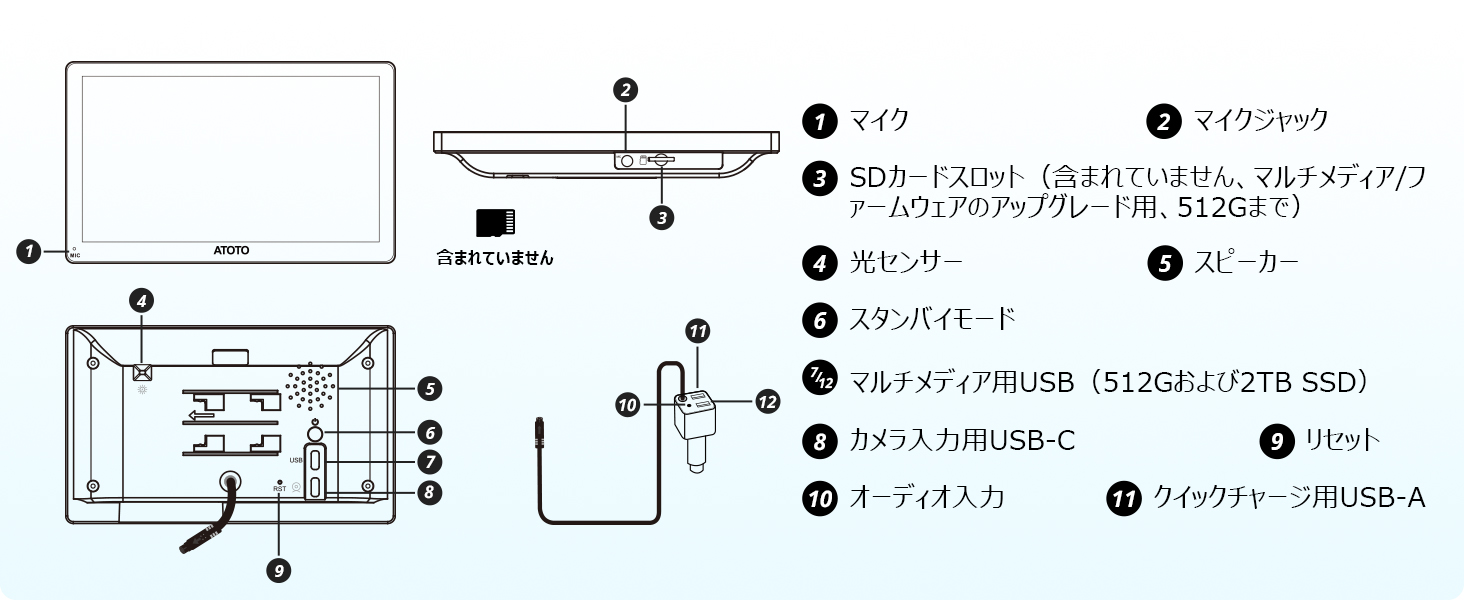 P5 インターフェース図解