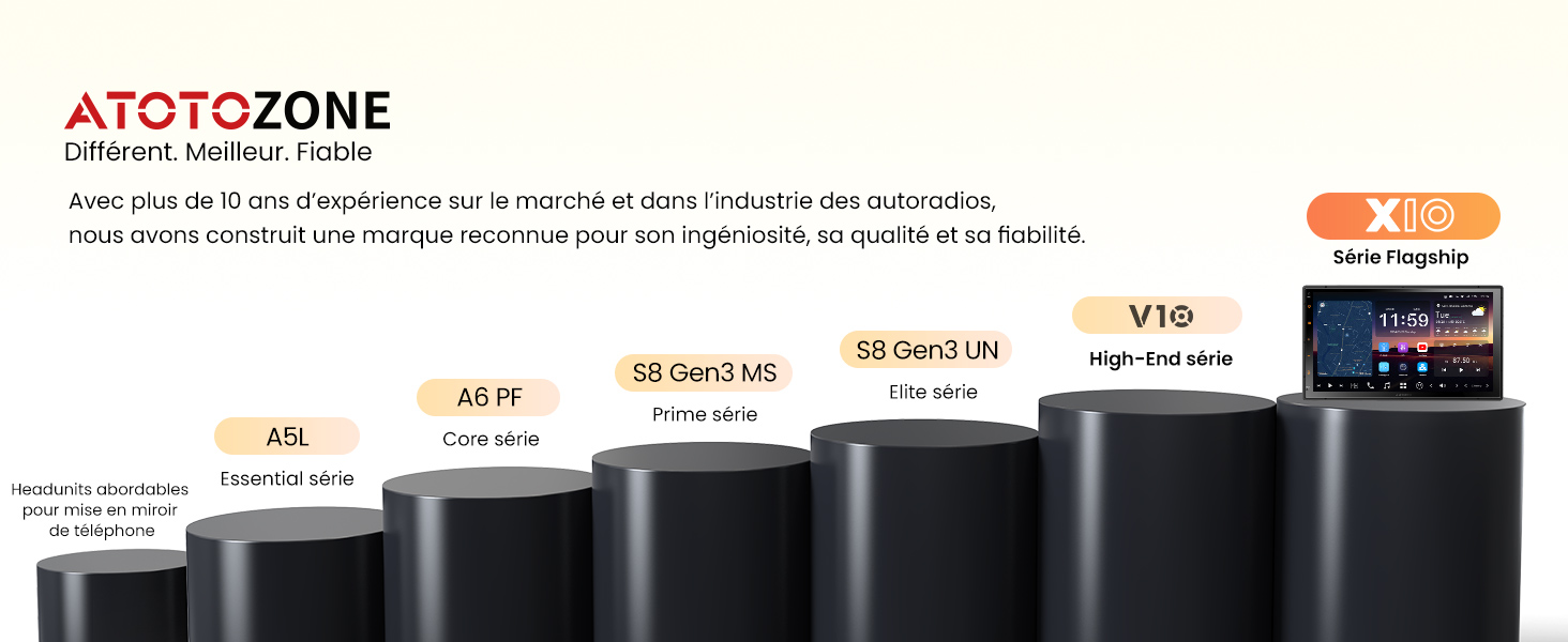Le texte indique « ATOTOZONEPLUS ». Interface du site Web présentant les options de niveau d'abonnement avec différents ensembles de fonctionnalités et niveaux de prix.