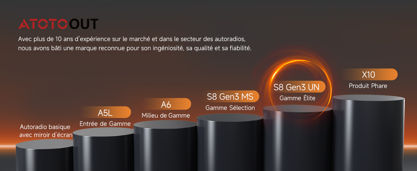 Le texte indique « AUDIOOUT » avec un diagramme montrant les tailles graduées d'équipements audio noirs ou de haut-parleurs disposés horizontalement avec des éléments de connexion orange.
