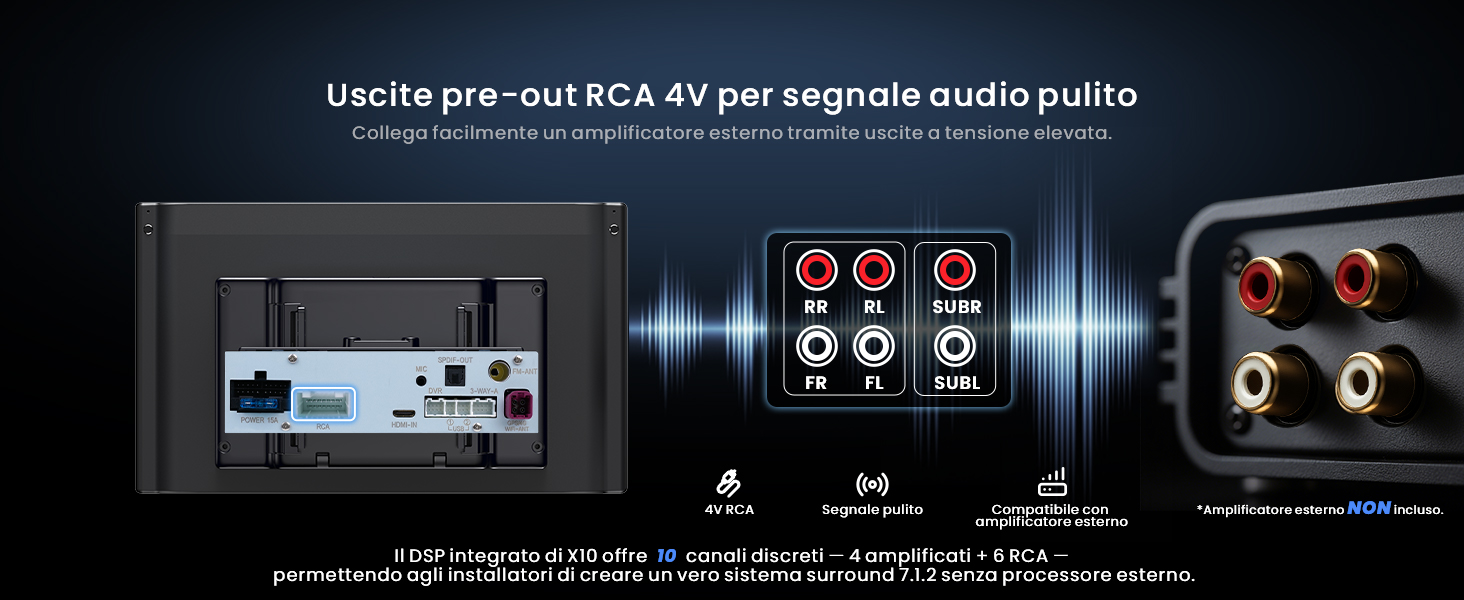Il testo dice 'uscita pre-out RCA 4V per segnale audio pulito'. Diagramma tecnico che mostra le porte e le specifiche di connessione audio.