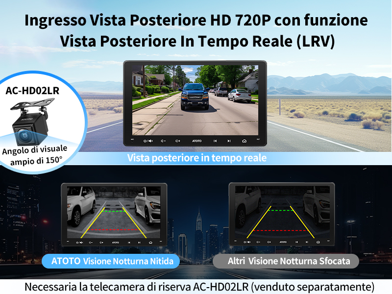 Ingresso Vista Posteriore HD 720P con Vista Posteriore In Tempo Reale (LRV)